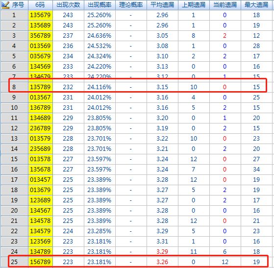 246天天天彩天好彩资料大全二四六之一,探索246天天天彩天好彩资料大全的魅力与奥秘