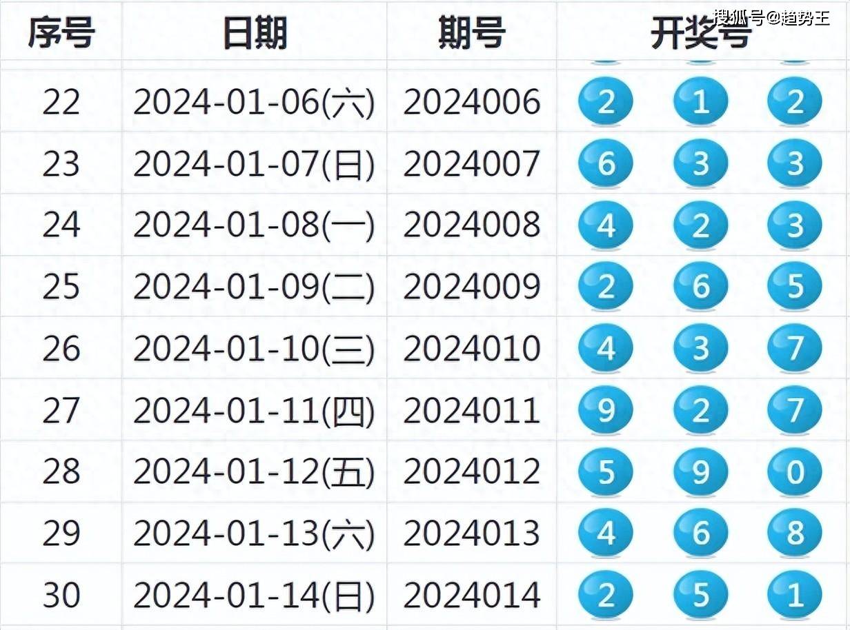 2025澳门开奖结果,澳门彩票开奖结果，探索与解析（2025年数据）