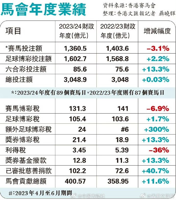 马会传真资料2025澳门079期 11-12-21-24-27-31W：06,马会传真资料解析与未来展望——以澳门第079期为例（2023年预测）